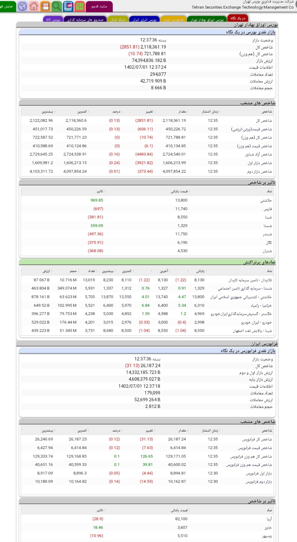 گزارش روزانه بازار سرمایه در نخستین روز پاییز گزارش روزانه بازار سرمایه در نخستین روز پاییز