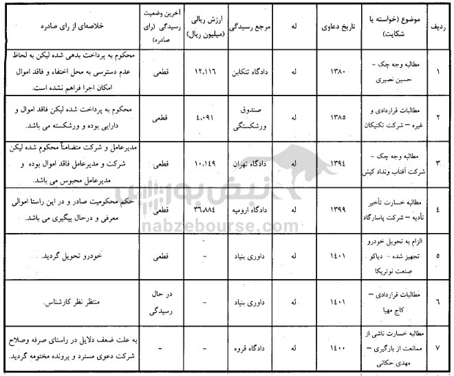 دعاوی حقوقی جالب سهگمت | بلاتکلیفی پروندهای ۲۲ ساله به دلیل نامعلوم بودن محل اختفا! دعاوی حقوقی جالب سهگمت | بلاتکلیفی پروندهای ۲۲ ساله به دلیل نامعلوم بودن محل اختفا!