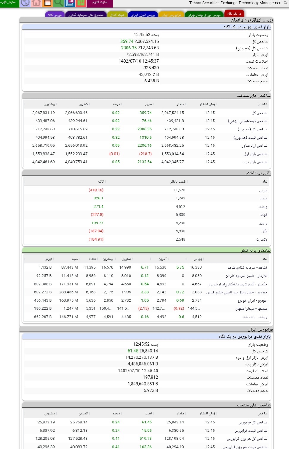 گزارش بازار سرمایه در دهمین روز پاییز گزارش بازار سرمایه در دهمین روز پاییز