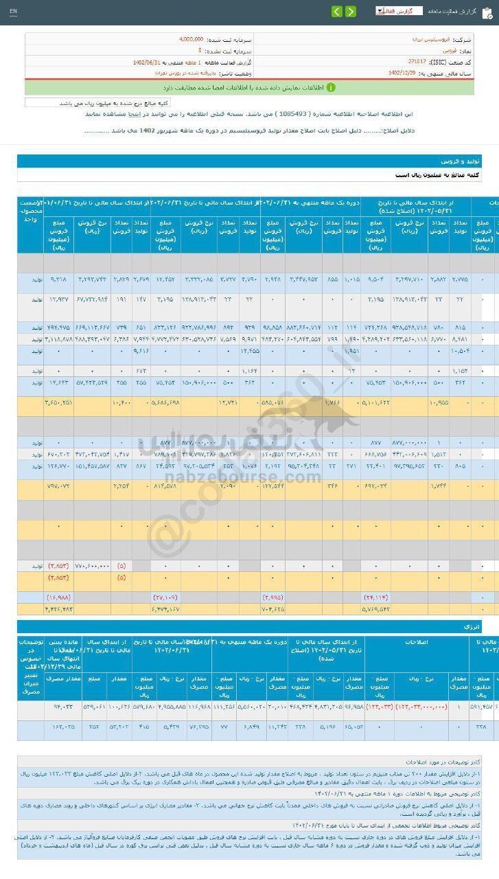 عملکرد ۶ ماهه فروس چگونه ارزیابی شد؟ عملکرد ۶ ماهه فروس چگونه ارزیابی شد؟