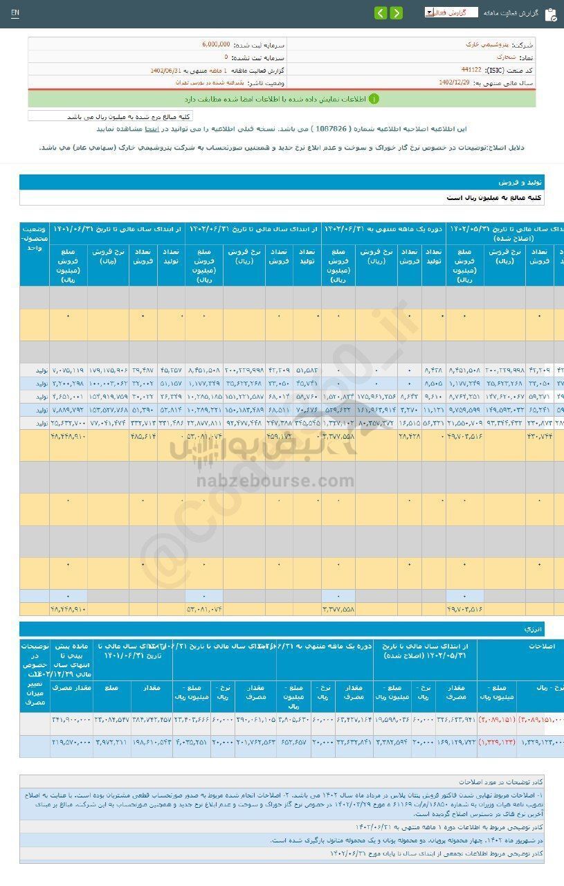 شخارک برای سرمایه گذاری مناسب است؟ شخارک برای سرمایه گذاری مناسب است؟