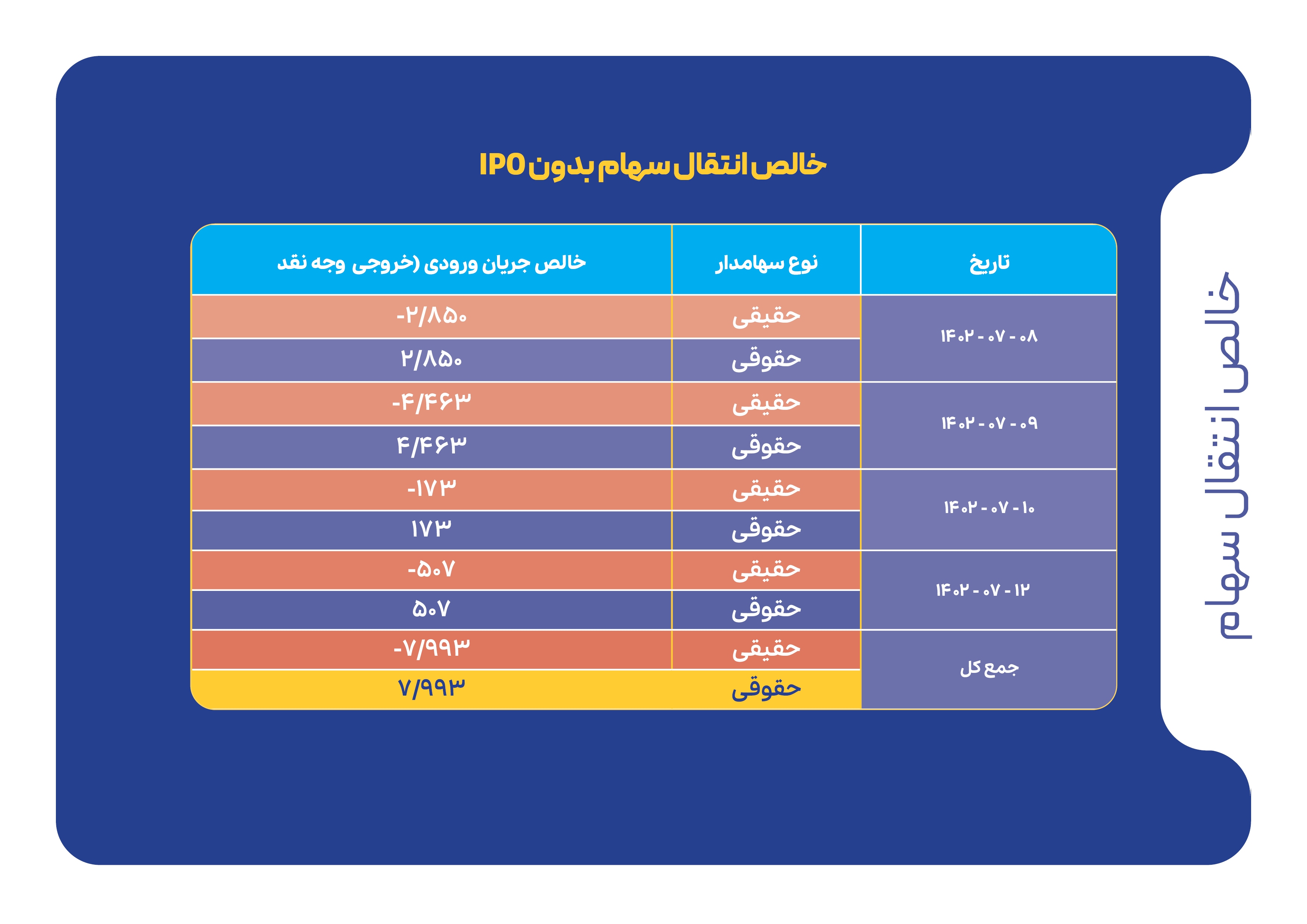 شاخصهای بازار سرمایه در هفتهای که گذشت شاخصهای بازار سرمایه در هفتهای که گذشت
