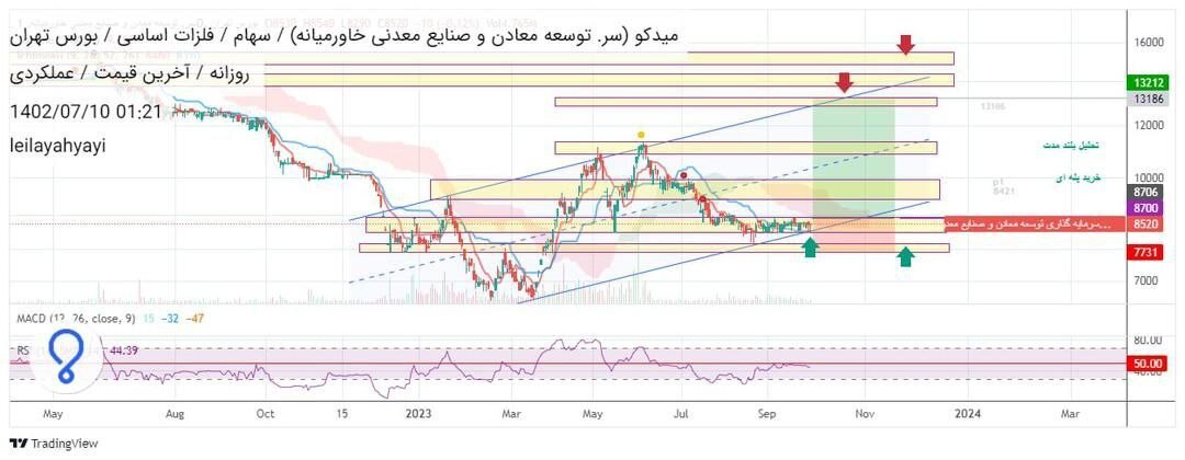 تحلیل تکنیکال تحلیل تکنیکال
