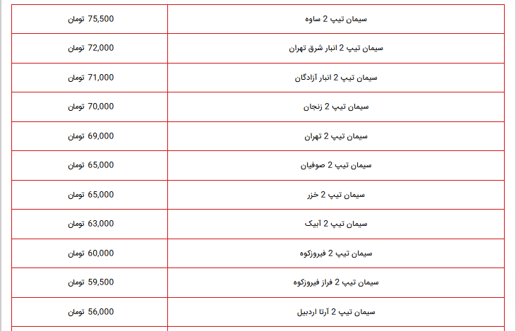 قیمت جدید سیمان اعلام شد، ۱۵ مهر ۱۴۰۲ + لیست قیمت جدید سیمان اعلام شد، ۱۵ مهر ۱۴۰۲ + لیست