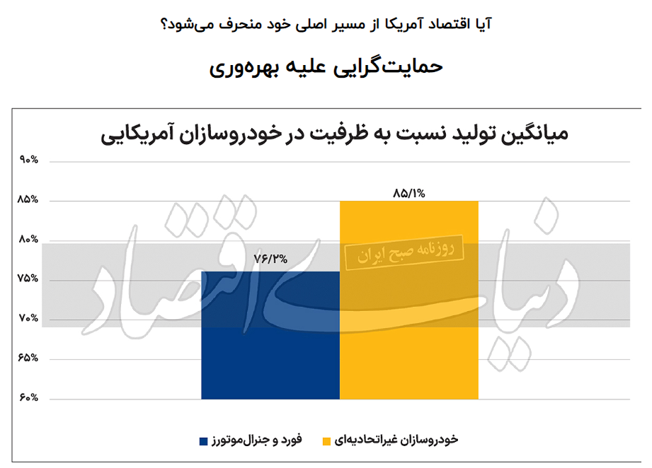 ایستگاهآخر اقتصاد وطنی/ اقتصاد آزاد به تاریخ میپیوندد؟ ایستگاهآخر اقتصاد وطنی/ اقتصاد آزاد به تاریخ میپیوندد؟
