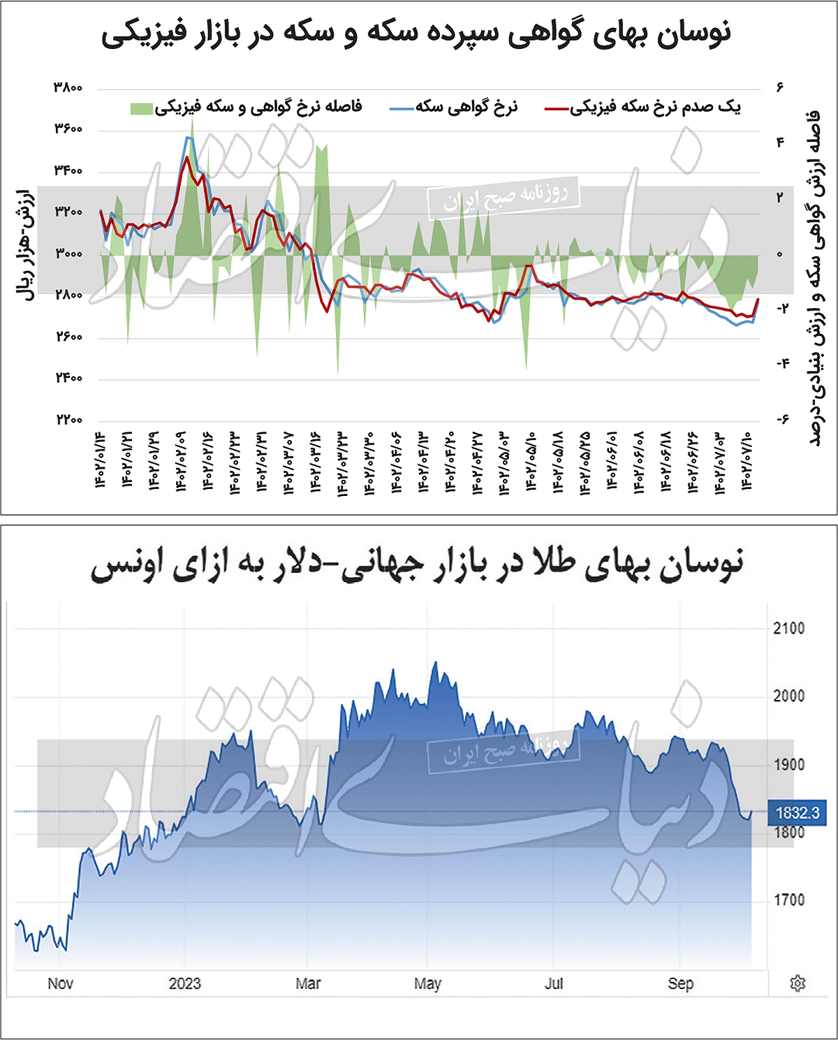 آتش بازی در رینگ داراییهای بورسی آتش بازی در رینگ داراییهای بورسی