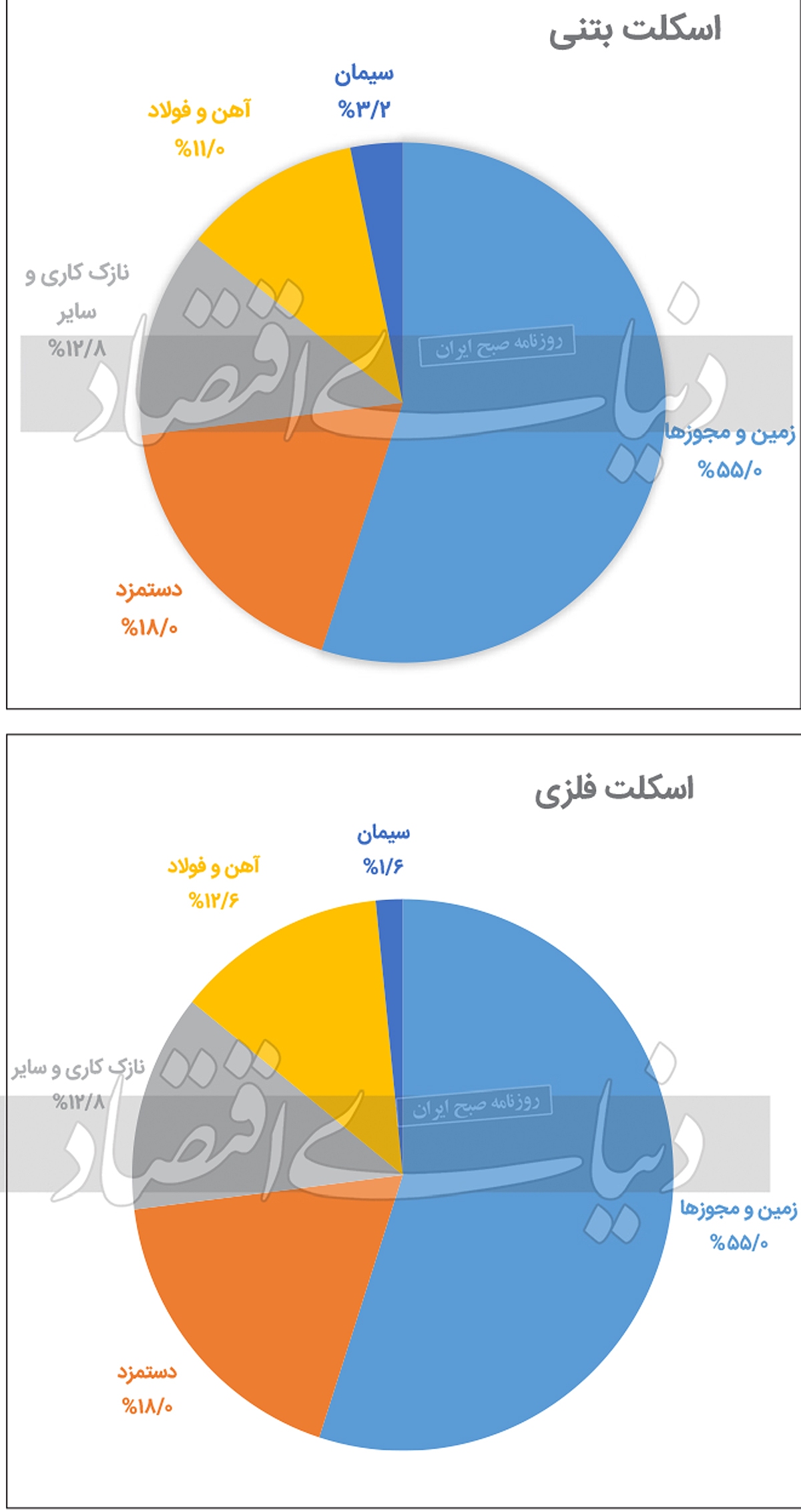 طالع صنعت فولاد طالع صنعت فولاد