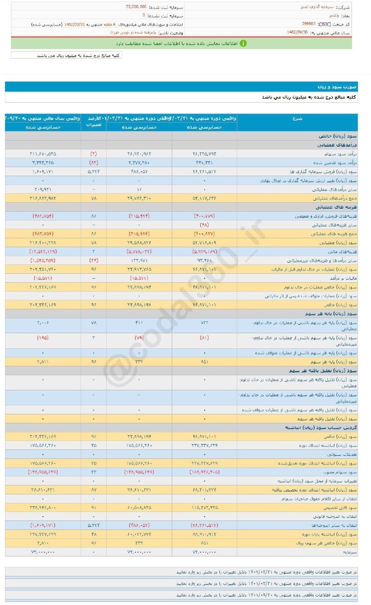 سهم وغدیر را برای بلند مدت بخریم؟! سهم وغدیر را برای بلند مدت بخریم؟!