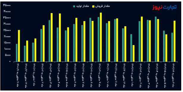 عملیات نجات خساپا/ افزایش قیمت خودرو به داد سایپا رسید! عملیات نجات خساپا/ افزایش قیمت خودرو به داد سایپا رسید!