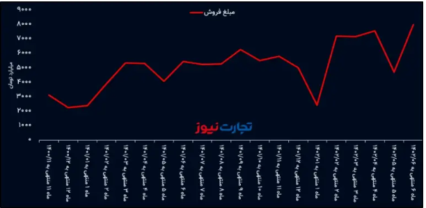 عملیات نجات خساپا/ افزایش قیمت خودرو به داد سایپا رسید! عملیات نجات خساپا/ افزایش قیمت خودرو به داد سایپا رسید!