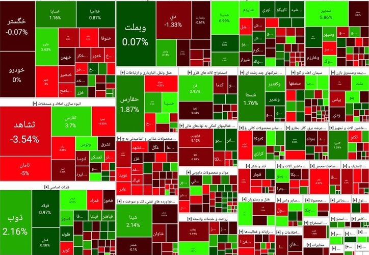 گزارش بازار سرمایه در هفدهمین روز پاییز