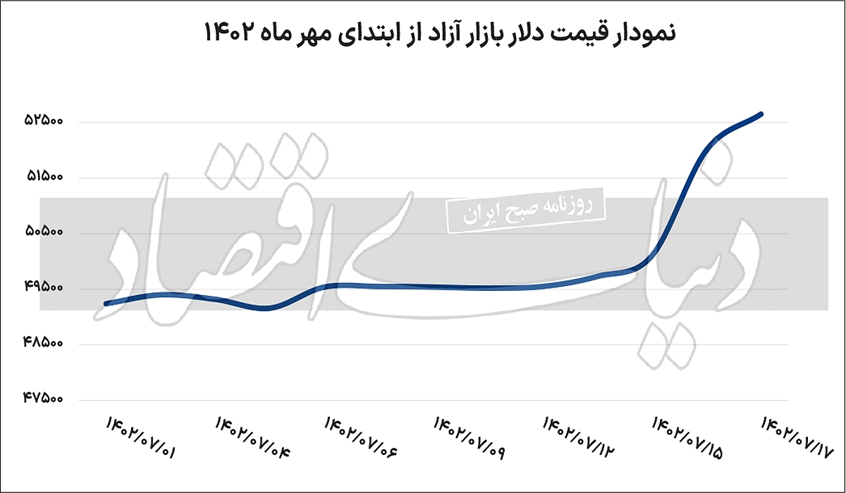 حضور پررنگ دلالان ارزی حضور پررنگ دلالان ارزی