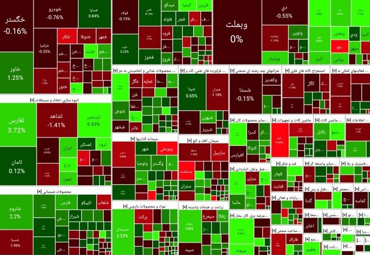 پایان هفته با رشد ٥٨٩٠ واحدی شاخص کل بورس