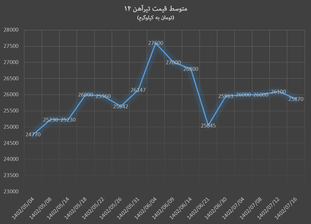 بازار آهنآلات در خواب پاییزی بازار آهنآلات در خواب پاییزی