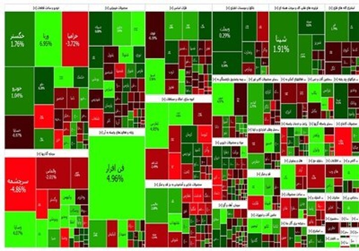 بیشترین ارزش مبادلات در اختیار بازار اول فرابورس