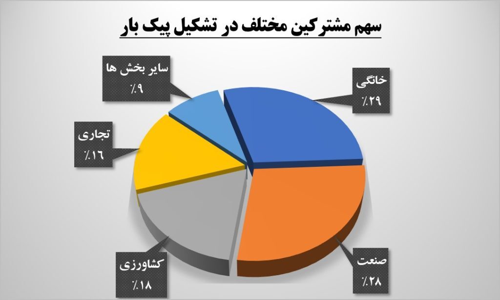 کاهش وابستگی هلدینگ سرمایهگذاری توسعه معادن و فلزات به برق دولتی کاهش وابستگی هلدینگ سرمایهگذاری توسعه معادن و فلزات به برق دولتی