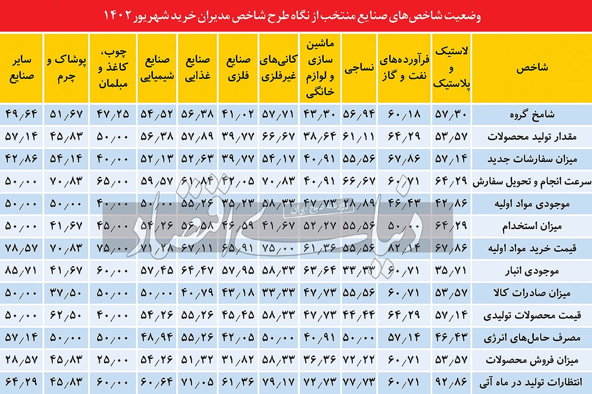 وضعیت برزخی ۱۱صنعت