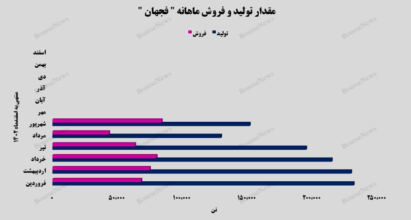 جهش ۶۲ درصدی جهش ۶۲ درصدی