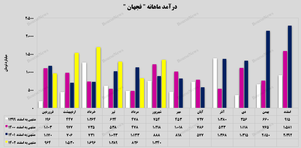 جهش ۶۲ درصدی جهش ۶۲ درصدی