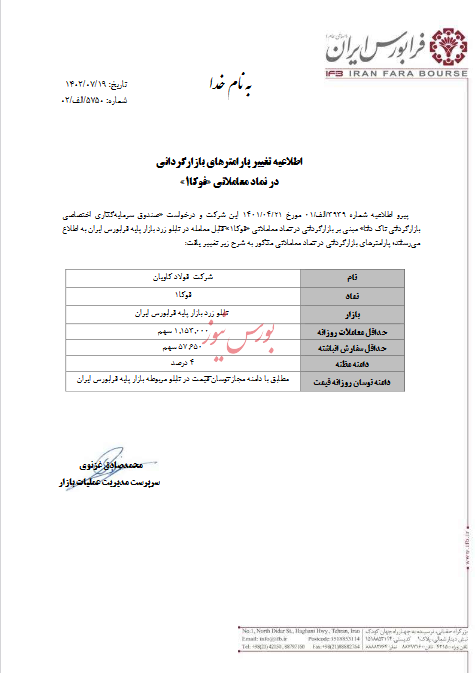 تغییر پارامتر‌های بازارگردانی