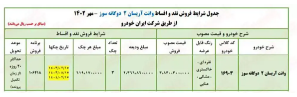 آغاز ثبت نام فروش اقساطی ایران خودرو بدون قرعه کشی + لینک آغاز ثبت نام فروش اقساطی ایران خودرو بدون قرعه کشی + لینک