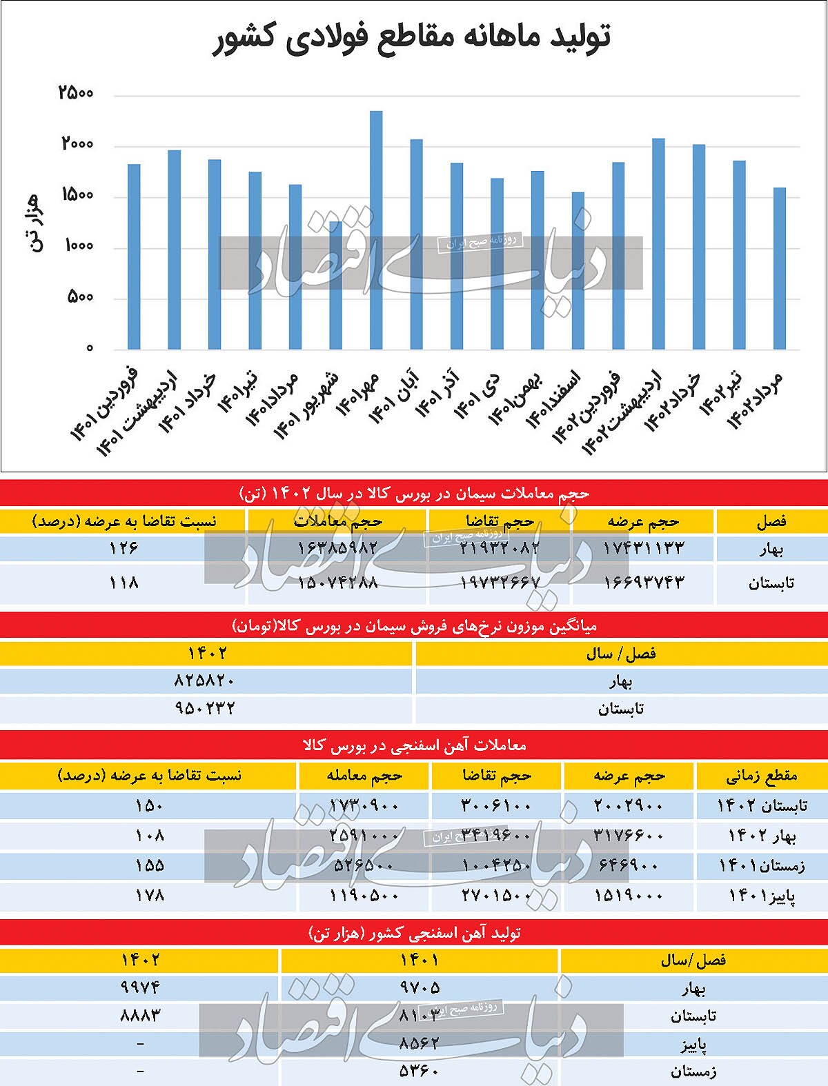 سریال تکراری انرژی در صنایع سریال تکراری انرژی در صنایع