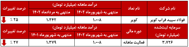 عقبنشینی عقبنشینی