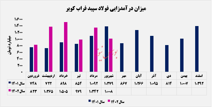 عقبنشینی عقبنشینی