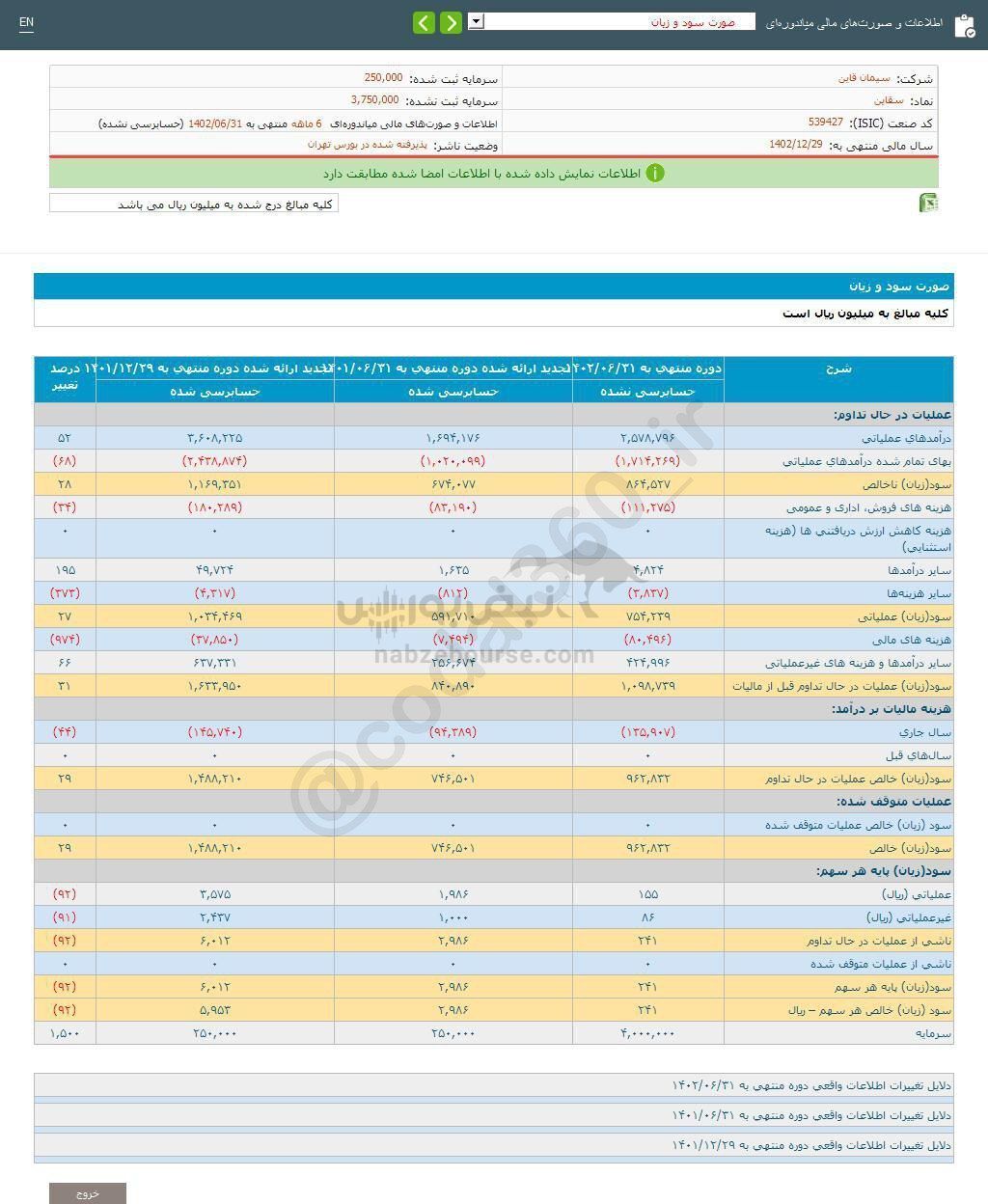 سقاین چقدر سود به سهامدارانش داد؟ سقاین چقدر سود به سهامدارانش داد؟