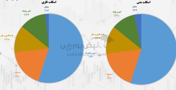 چه عواملی بر قیمت مسکن تاثیر میگذارد؟ | سیمان و فولاد در بورس کالا بمانند چه عواملی بر قیمت مسکن تاثیر میگذارد؟ | سیمان و فولاد در بورس کالا بمانند