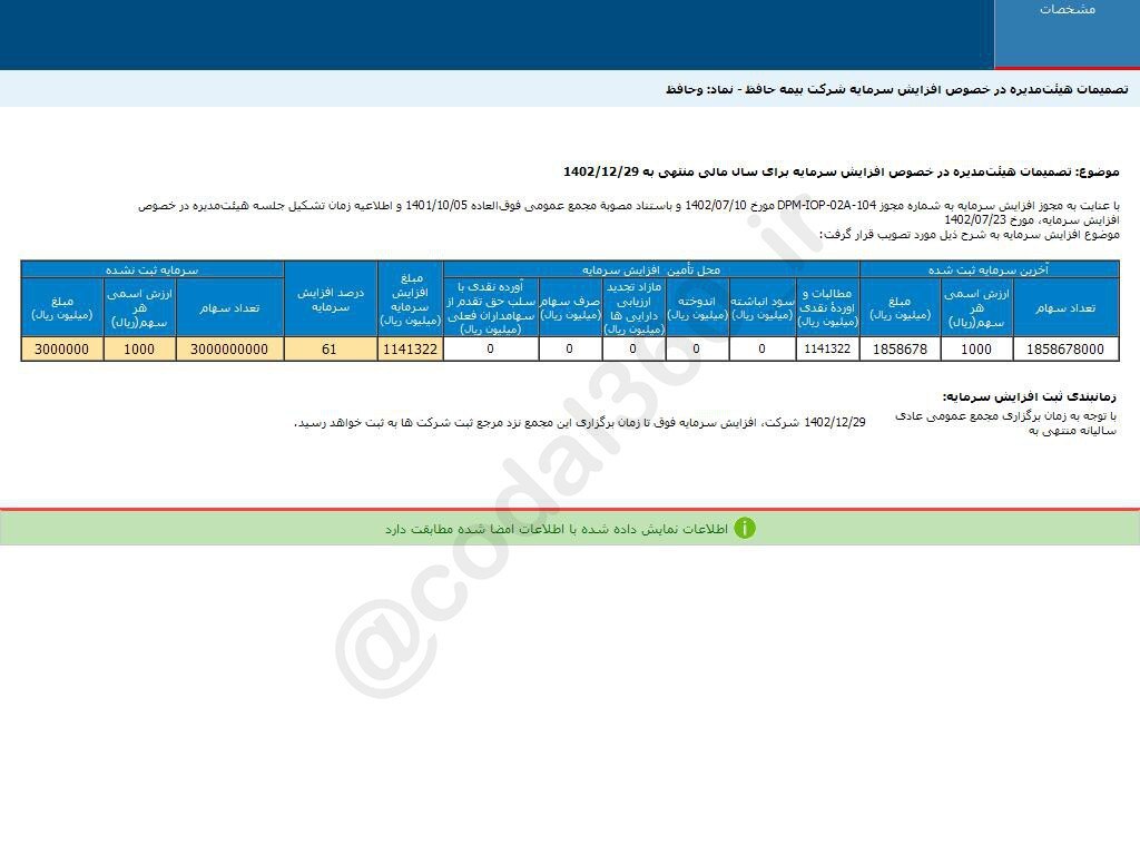 وحافظ افزایش سرمایه را در دستور کار دارد وحافظ افزایش سرمایه را در دستور کار دارد
