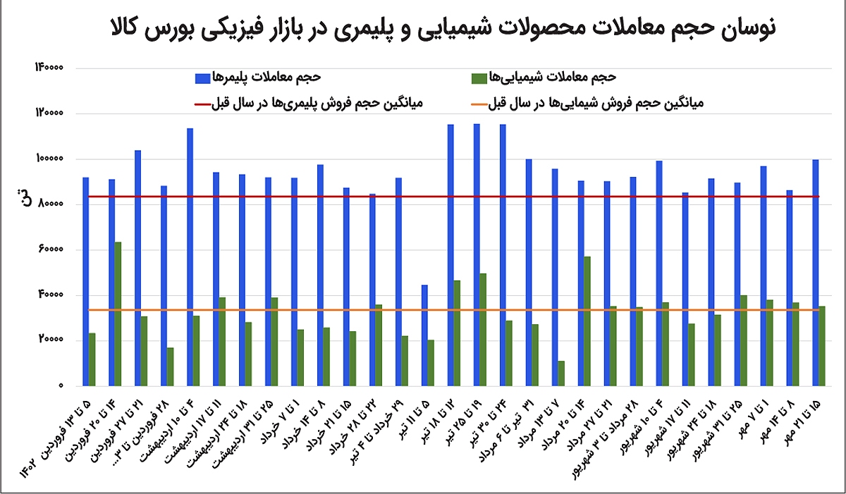 جنگ رینگ پلیمرها را داغ کرد جنگ رینگ پلیمرها را داغ کرد