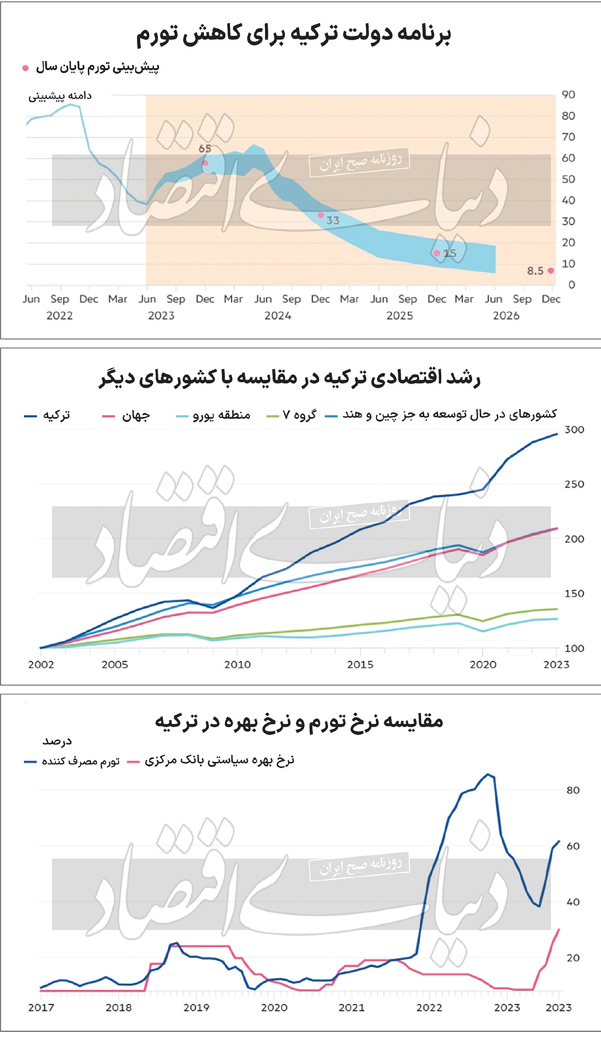 توهم رشد در اوج تورم توهم رشد در اوج تورم