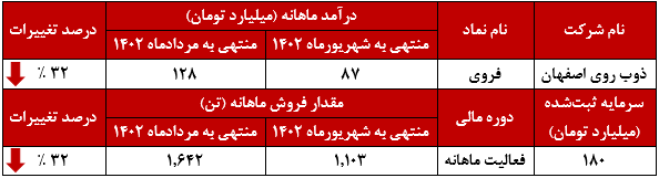 سقوط آزاد سقوط آزاد