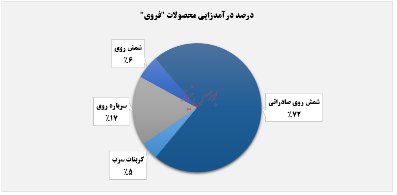 سقوط آزاد سقوط آزاد