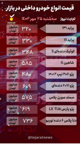 قیمت خودرو امروز ۲۵ مهر ۱۴۰۲/ افت جزئی در بازار خودرو