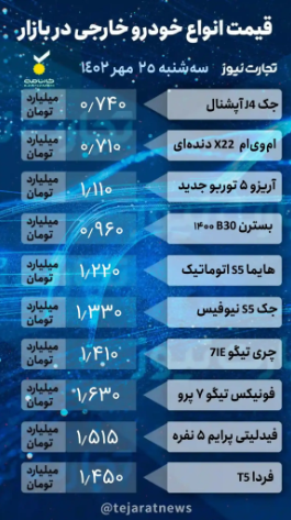 قیمت خودرو امروز ۲۵ مهر ۱۴۰۲/ افت جزئی در بازار خودرو