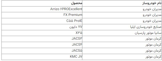 فهرست خودروهای عرضه شده در مرحله سوم سامانه یکپارچه فهرست خودروهای عرضه شده در مرحله سوم سامانه یکپارچه