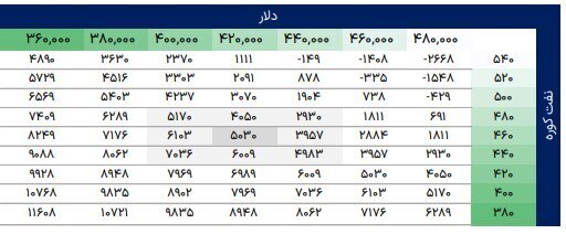 بزرگترین بازیگر صنعت دوده کشور