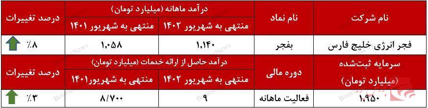افق جدید درآمدزایی افق جدید درآمدزایی