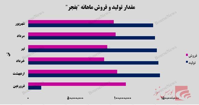 افق جدید درآمدزایی افق جدید درآمدزایی