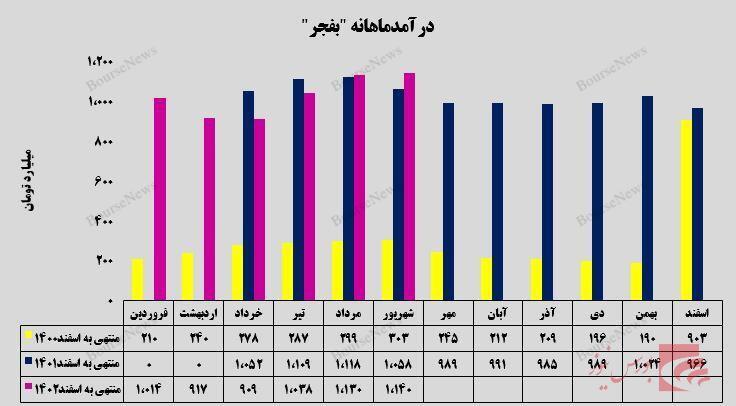 افق جدید درآمدزایی افق جدید درآمدزایی