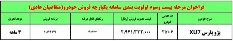 فروش فوق العاده خودرو پرطرفدار: ۲۹۴ میلیون تومان با موعد تحویل ۹۰ روزه فروش فوق العاده خودرو پرطرفدار: ۲۹۴ میلیون تومان با موعد تحویل ۹۰ روزه