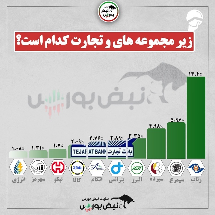 وتجارت سهامدار عمده کدام نمادهاست؟ + اینفوگرافی وتجارت سهامدار عمده کدام نمادهاست؟ + اینفوگرافی