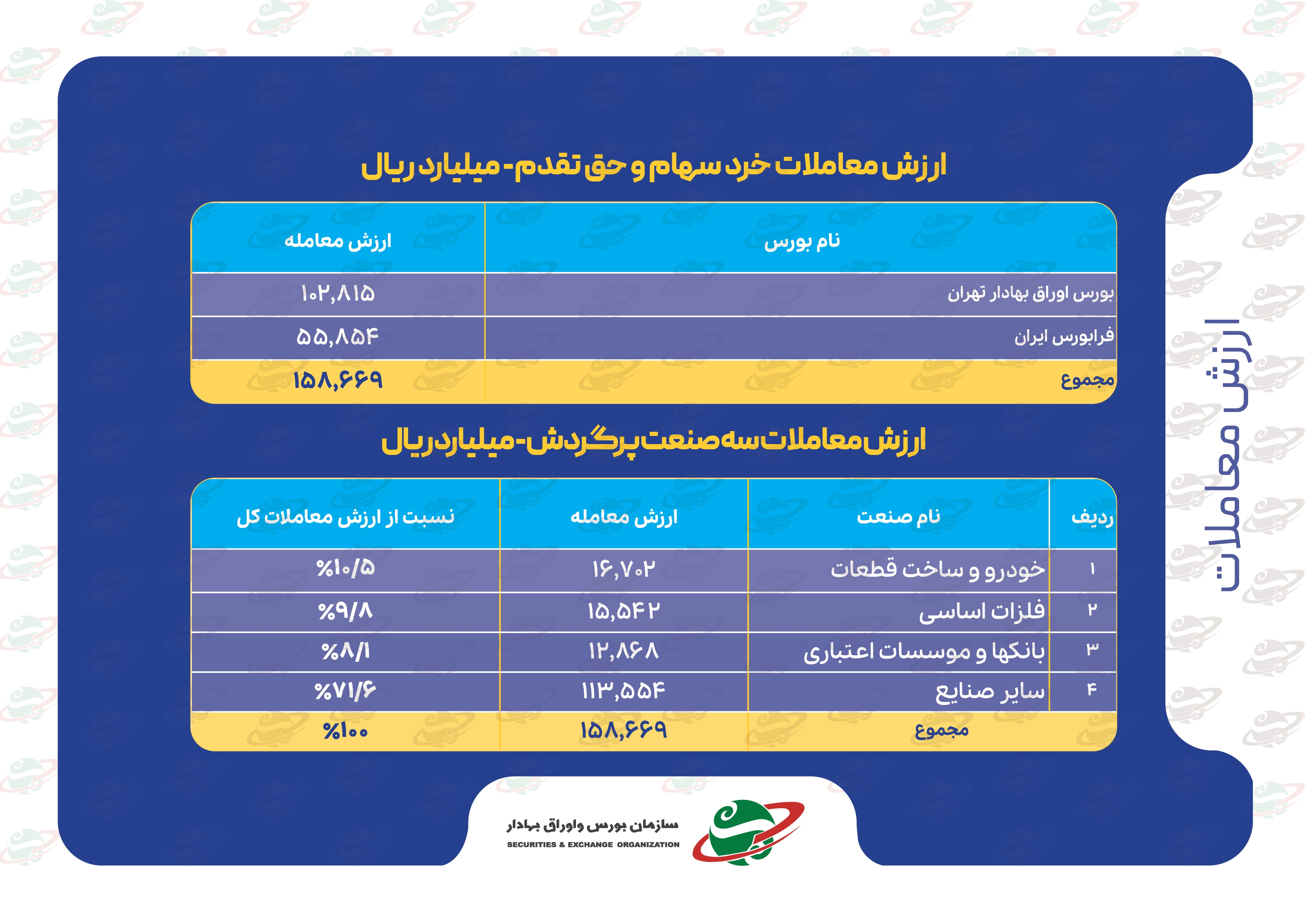 شاخصهای بازار سرمایه در هفتهای که گذشت شاخصهای بازار سرمایه در هفتهای که گذشت
