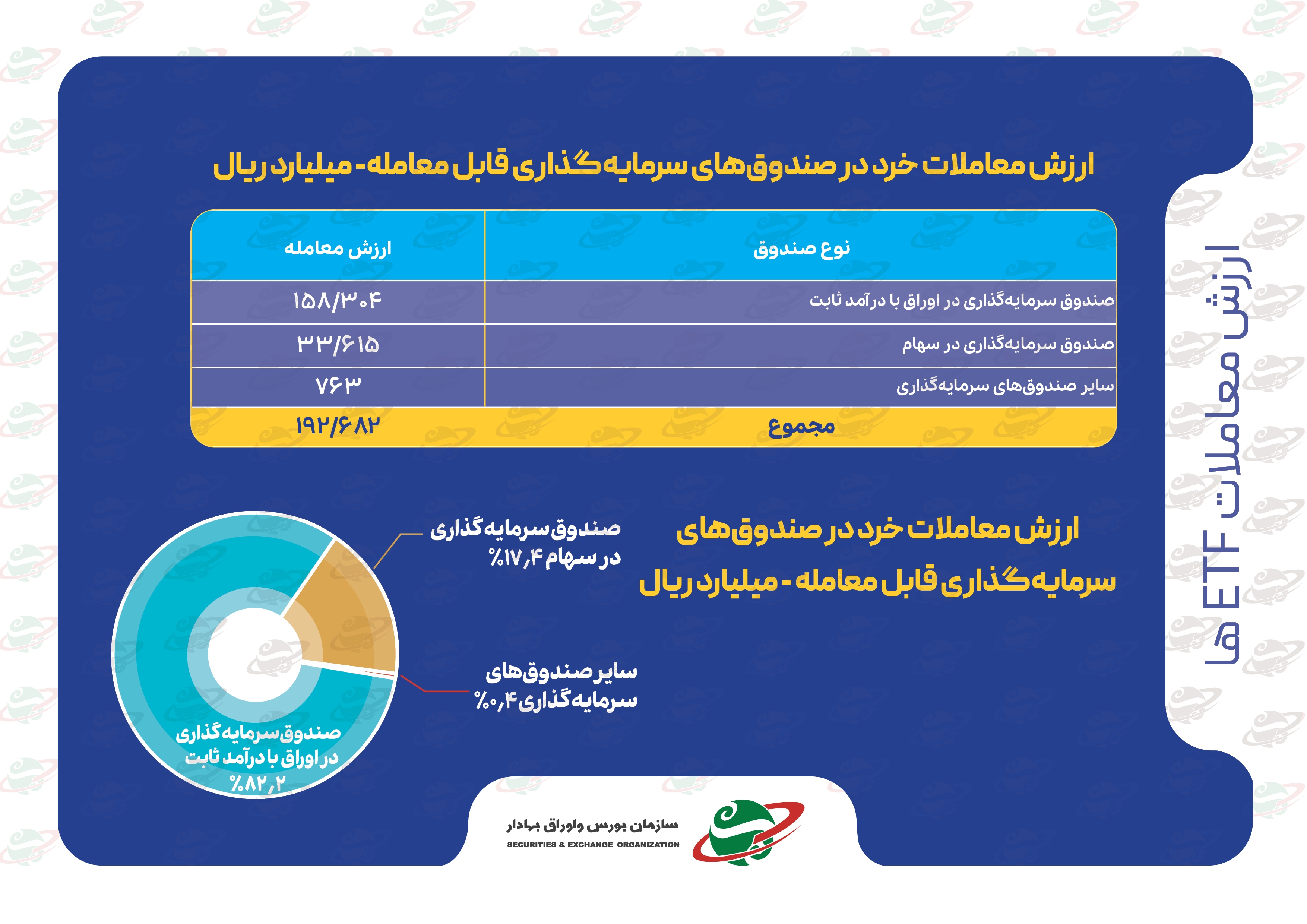 شاخصهای بازار سرمایه در هفتهای که گذشت شاخصهای بازار سرمایه در هفتهای که گذشت