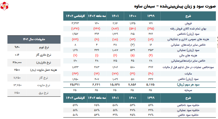 این سهم سیمانی را بخریم یا خیر؟ این سهم سیمانی را بخریم یا خیر؟