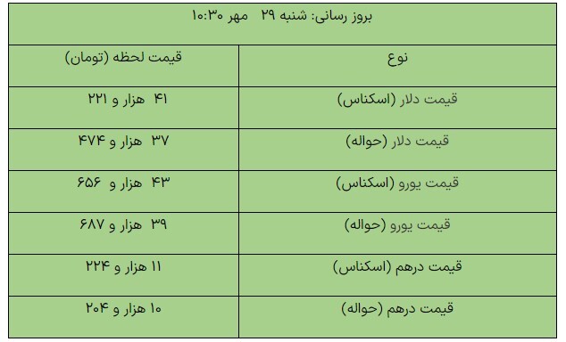 آخرین قیمت ارزها در مرکز مبادله ارزی+جدول آخرین قیمت ارزها در مرکز مبادله ارزی+جدول