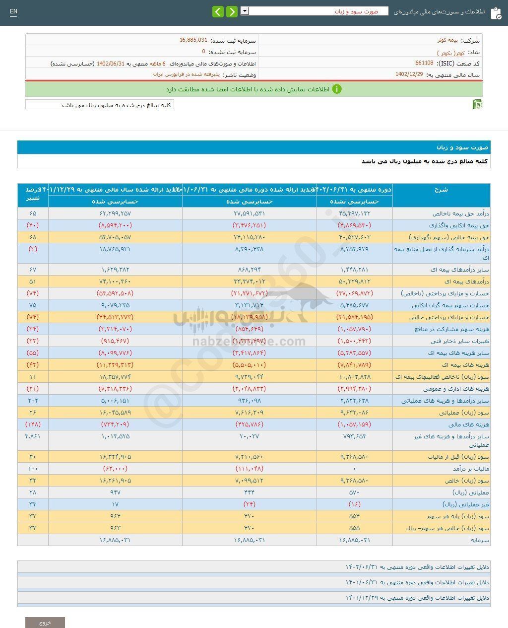 کوثر به سهامدارانش چقدر سود پرداخت کرد؟ کوثر به سهامدارانش چقدر سود پرداخت کرد؟