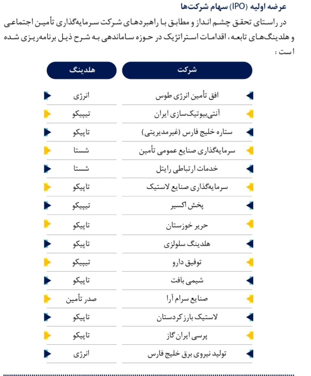 هر سهم «شستا» ۱۸۸ ریال سود داد هر سهم «شستا» ۱۸۸ ریال سود داد